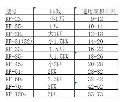 黑龙江空调维修
